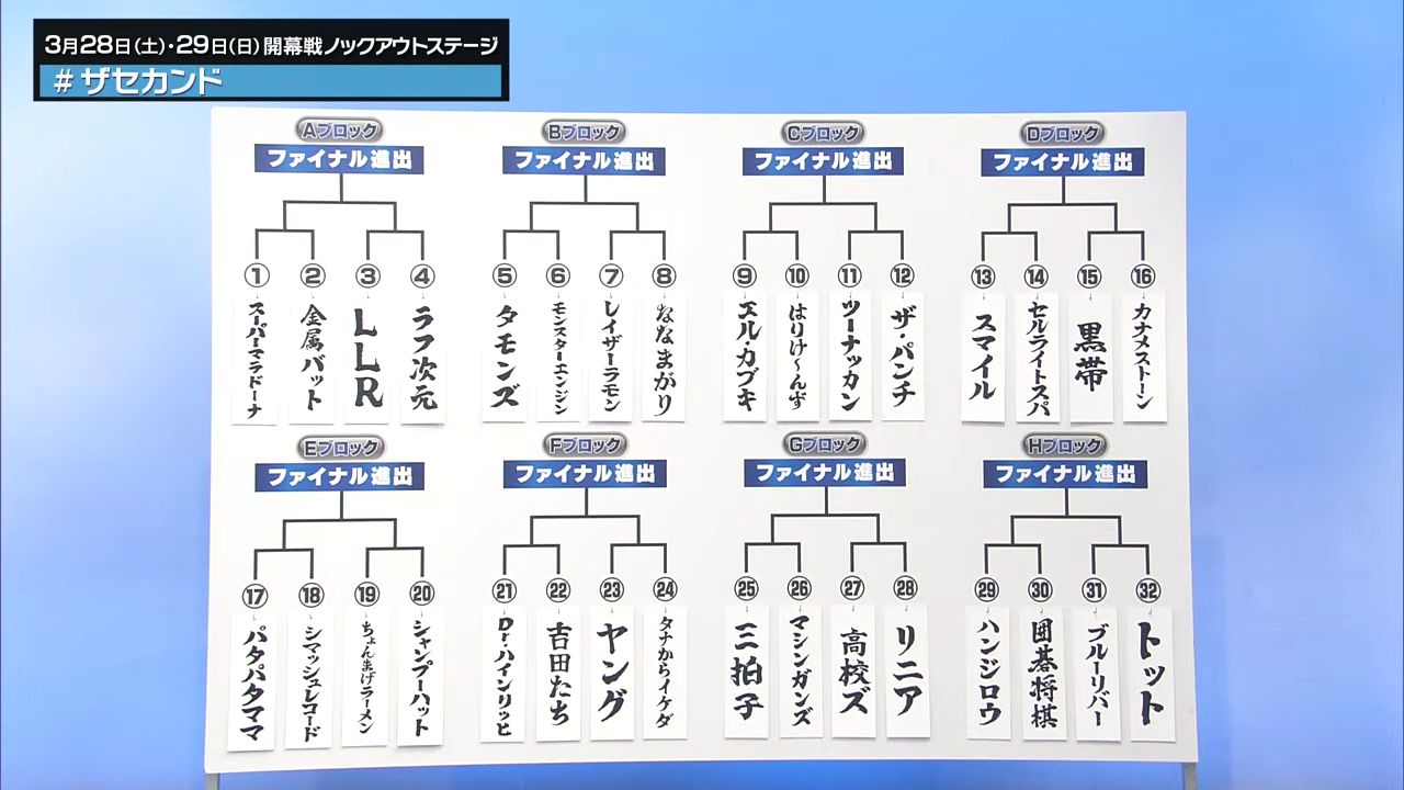 『THE SECOND ～漫才トーナメント～2026』ノックアウトステージ　パタパタママ・ブルーリバーの対戦相手が決まる